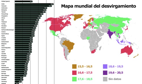 El mapa mundial del desvirgamiento 1