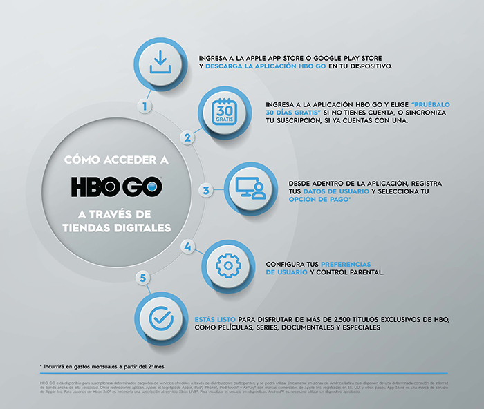 HBO GO: al fin se puede contratar sin tener cable 1