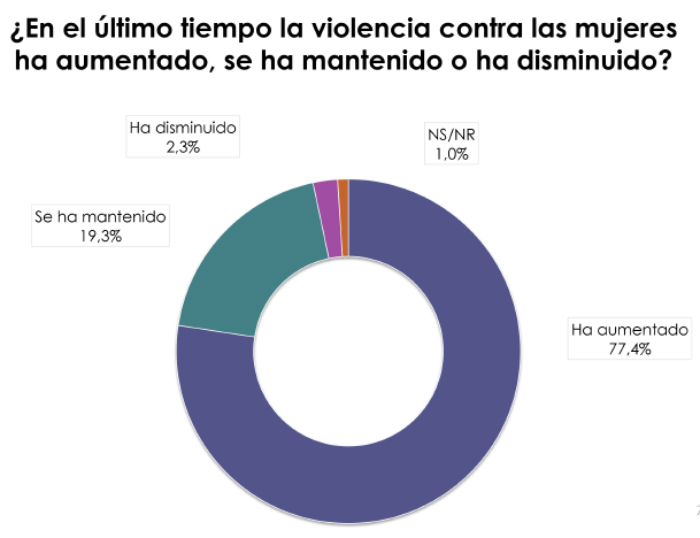 Resultados de la encuesta Humanas: Percepciones de las Mujeres sobre su situación y condiciones de vida en Chile 2017 2