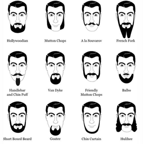 Hombres con Barbas 1